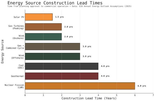 Dwarkesh Patel：关于AI数据中心投资、能源和建造周期的思考(图9)