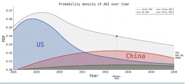 Dwarkesh Patel：关于AI数据中心投资、能源和建造周期的思考(图17)