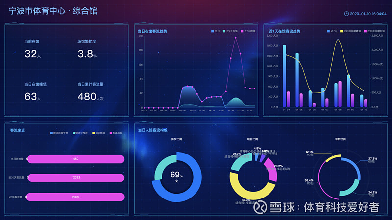 深度网络机顶盒频道_数字家庭_天极网