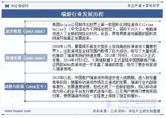 2025年中国端游行业发展现状及趋势分析盐碱焕新育繁花端游潮涌起神话「图」(图1)