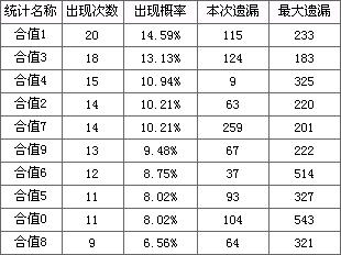 体育彩票年销量再超千亿