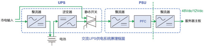 AI数据中心供电系统的发展现状和未来趋势(图1)