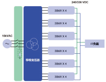 AI数据中心供电系统的发展现状和未来趋势(图6)