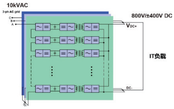 AI数据中心供电系统的发展现状和未来趋势(图7)