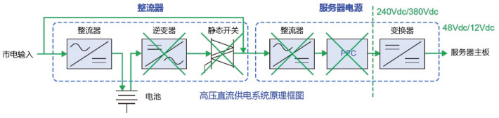 AI数据中心供电系统的发展现状和未来趋势(图5)