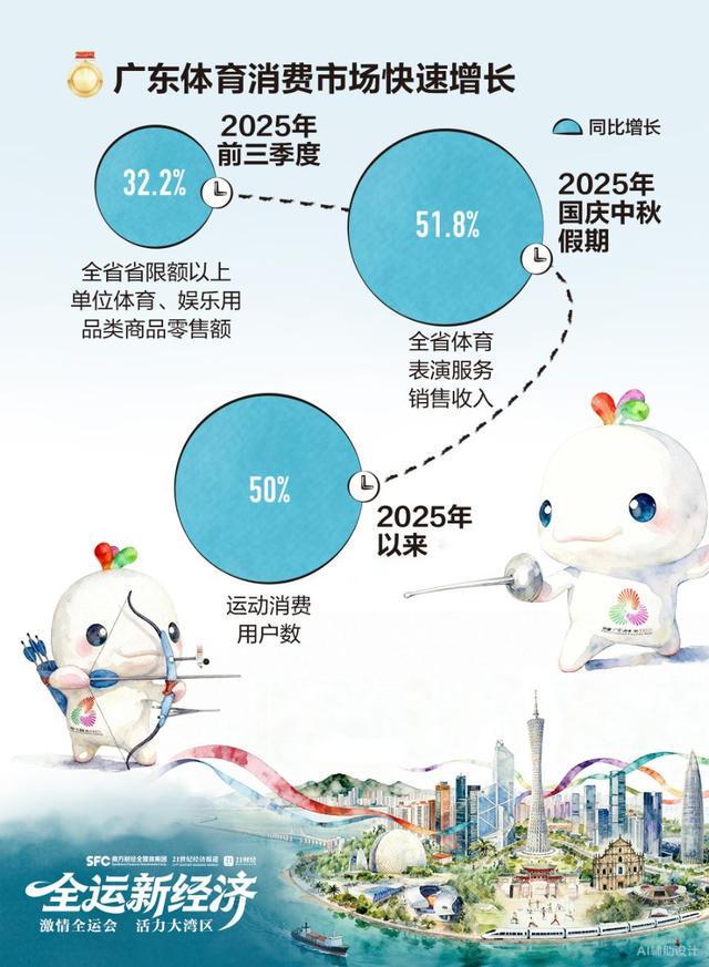 全运新经济“体育+”多路狂奔(图3)