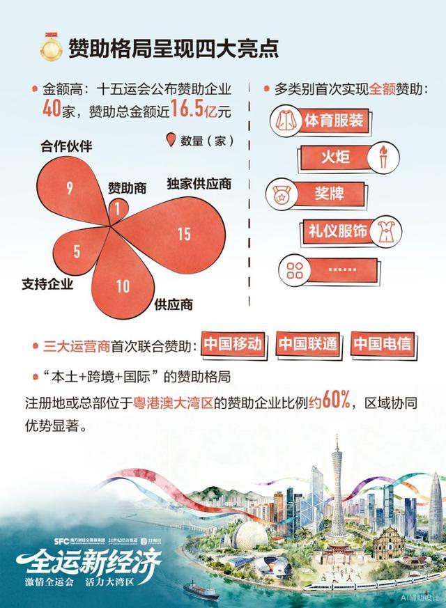 全运新经济“体育+”多路狂奔(图5)