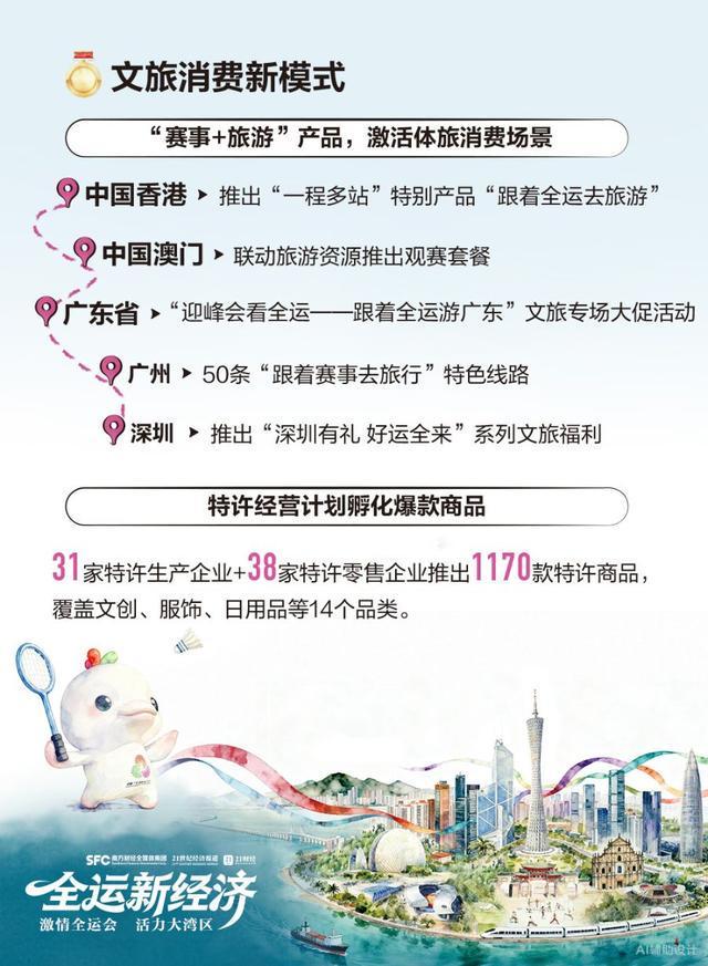 全运新经济“体育+”多路狂奔(图4)