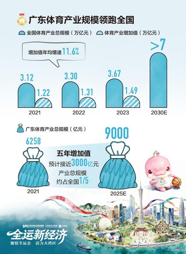 全运新经济“体育+”多路狂奔(图1)