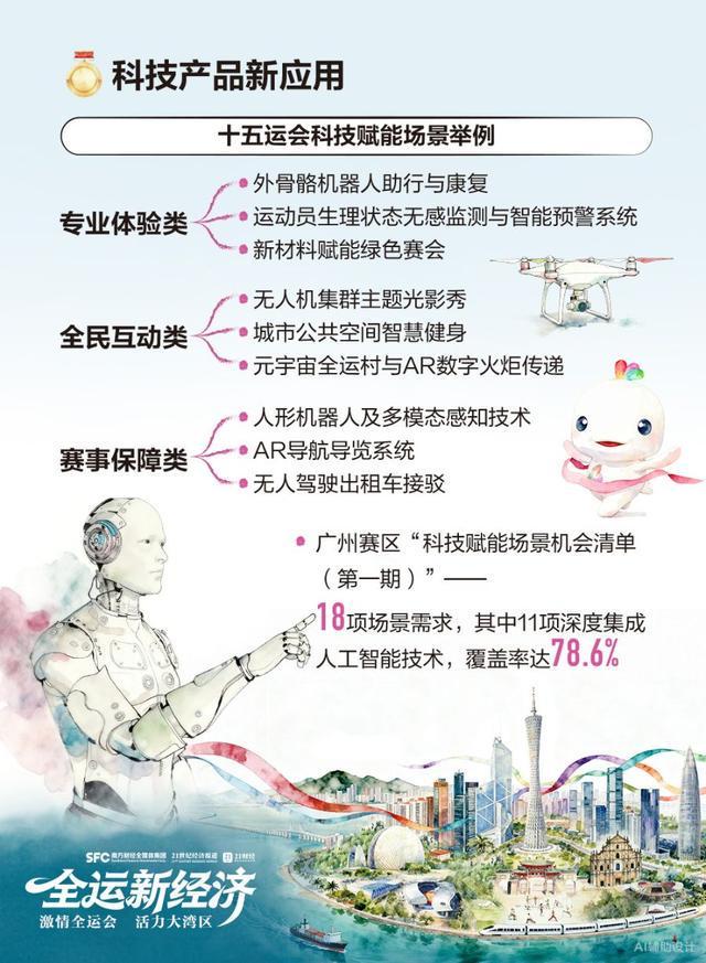 全运新经济“体育+”多路狂奔(图2)