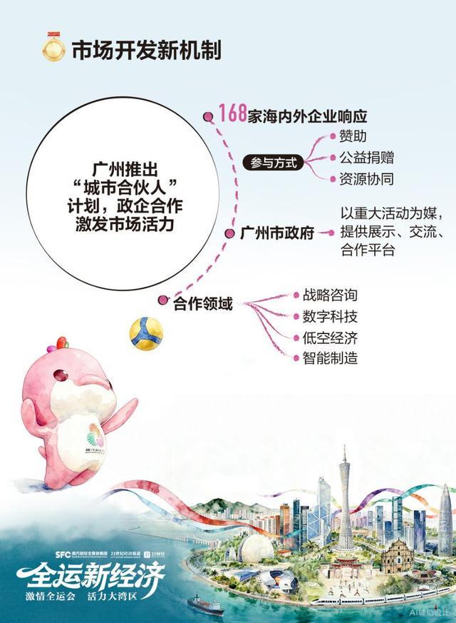 全运新经济“体育+”多路狂奔(图6)