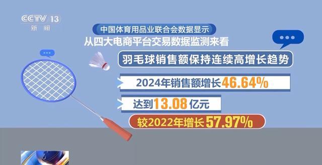 九游体育：从“代工生产”到“自主智造” 我国体育用品正“卖”向全球(图3)