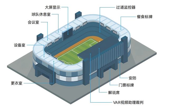 IP 分布式体育场馆音视频系统只局限于“大屏显示” 功能吗？(图2)