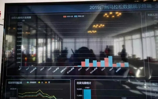 国内首个足球全栈AI总指挥中心点亮中足联携手联想打造