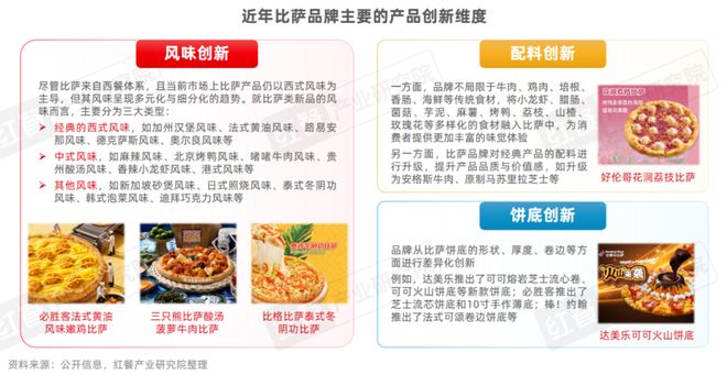2025比萨品类发展：市场规模逼近500亿中式风味成产品创新热点(图7)