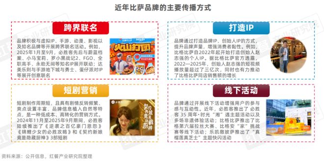 2025比萨品类发展：市场规模逼近500亿中式风味成产品创新热点(图9)