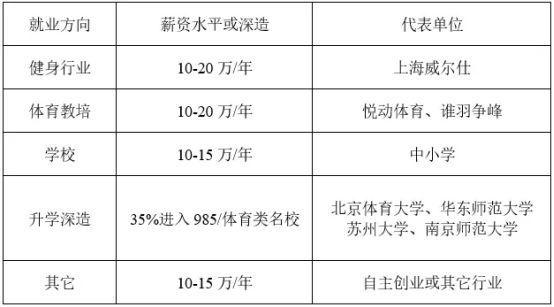 九游app：江苏科技大学好不好？大一进基地实操把体育课上出花样！(图4)