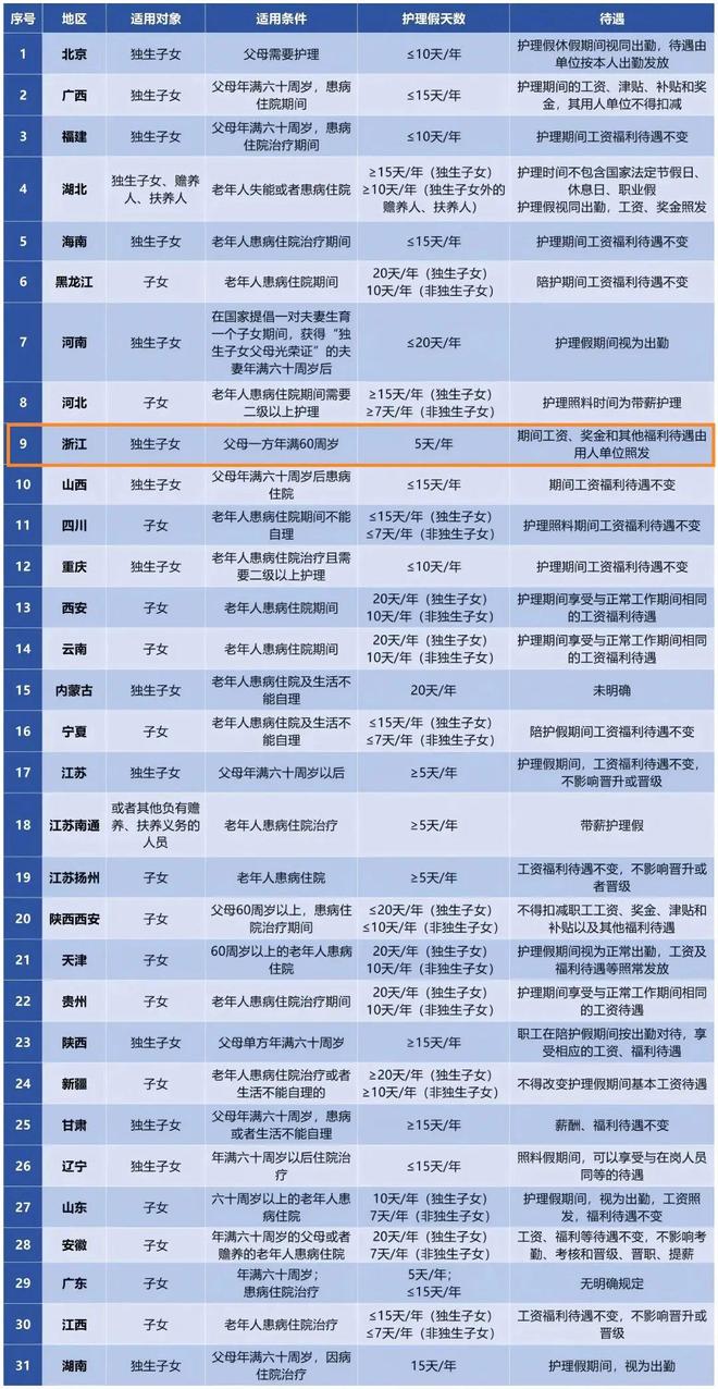 放假通知：休5天工资、奖金照发(图2)