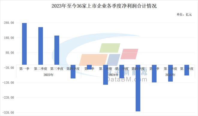 再放5个月！一光伏厂又宣布放假(图3)