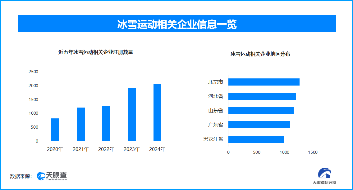 冰雪运动“黄金时刻”开启 现存相关企业超14万家