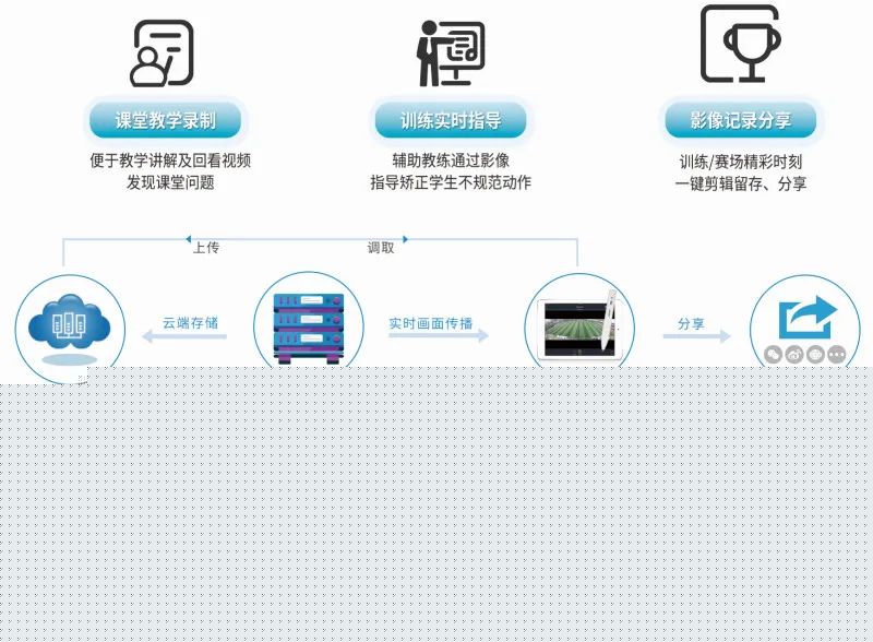 九游官网入口：无锡高新区数智融合新地标启用
