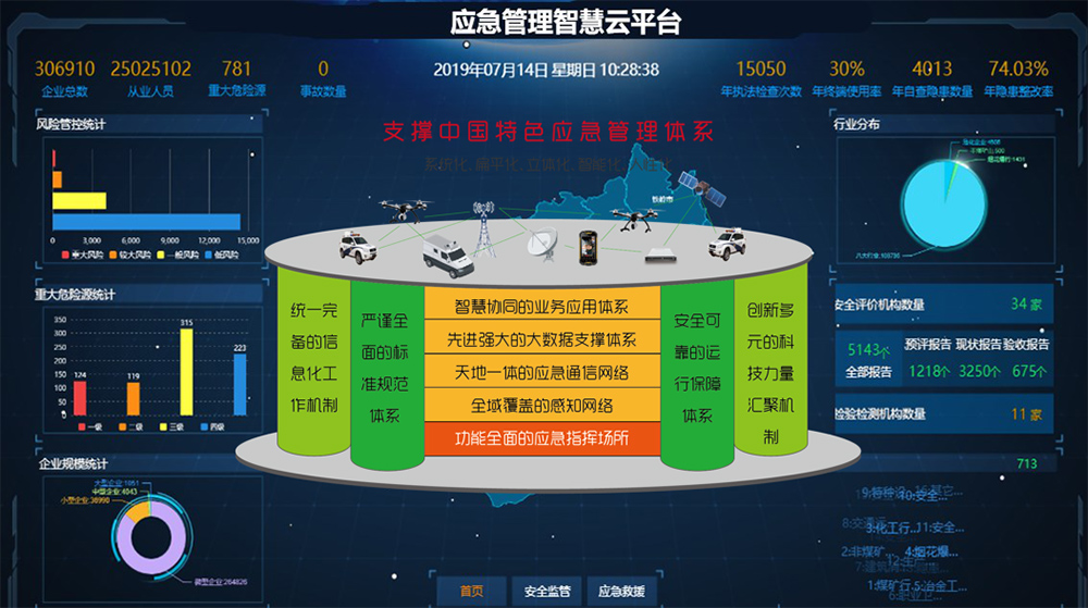 启点创新体育馆分时预约系统体育馆票务管理系统智慧场馆售检票