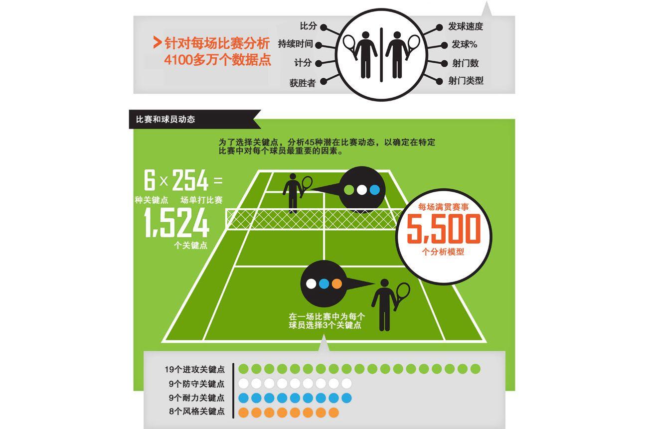 “智慧体育与健康联合研究中心”签约暨揭牌仪式举行