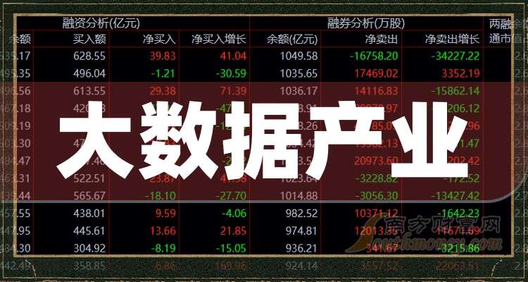 2025年大数据产业龙头梳理