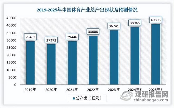 中国体育赛事运营行业现状与投资前景分析报告（2025-2032年）