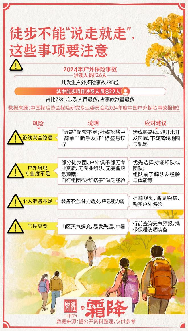 霜降・徒步登高正当时户外经济热潮涌｜财经二十四节气(图3)