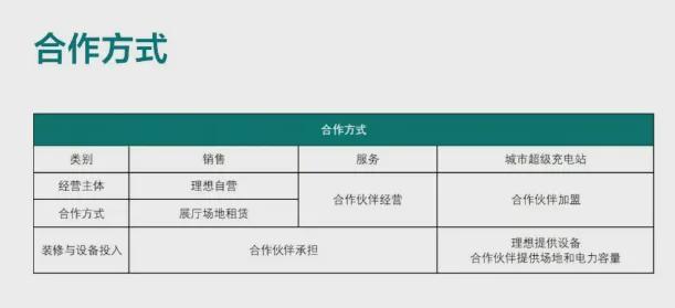 九游官网入口：从直销转向4S模式下沉市场采用直营+合作蔚小理渠道十年变革(图3)