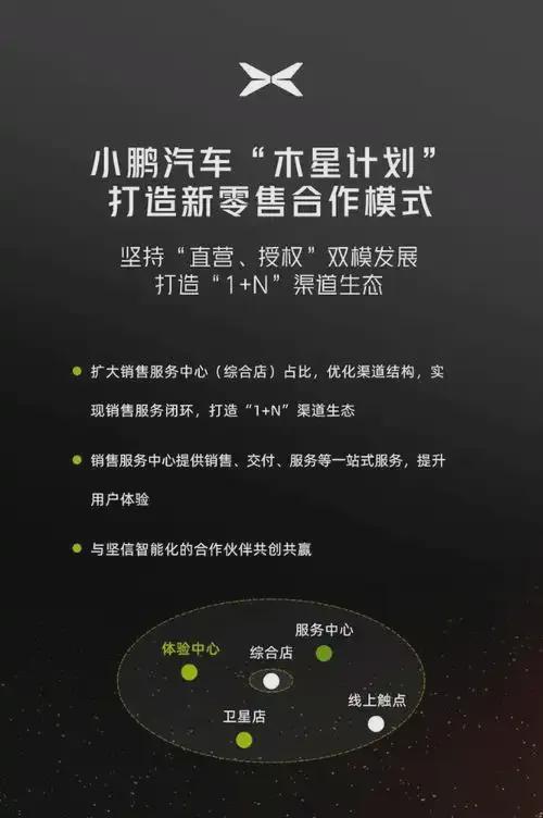 九游官网入口：从直销转向4S模式下沉市场采用直营+合作蔚小理渠道十年变革(图5)