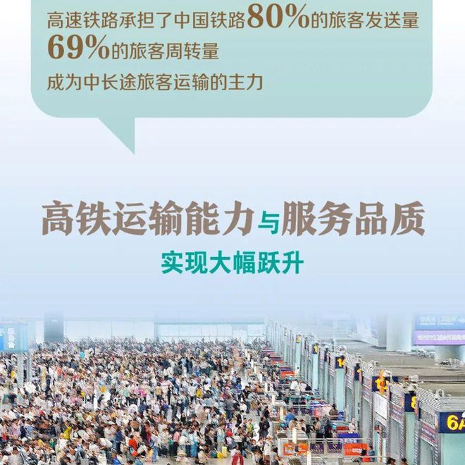 西延高铁开通助力我国高铁总里程突破5万公里占全球总里程70%(图8)