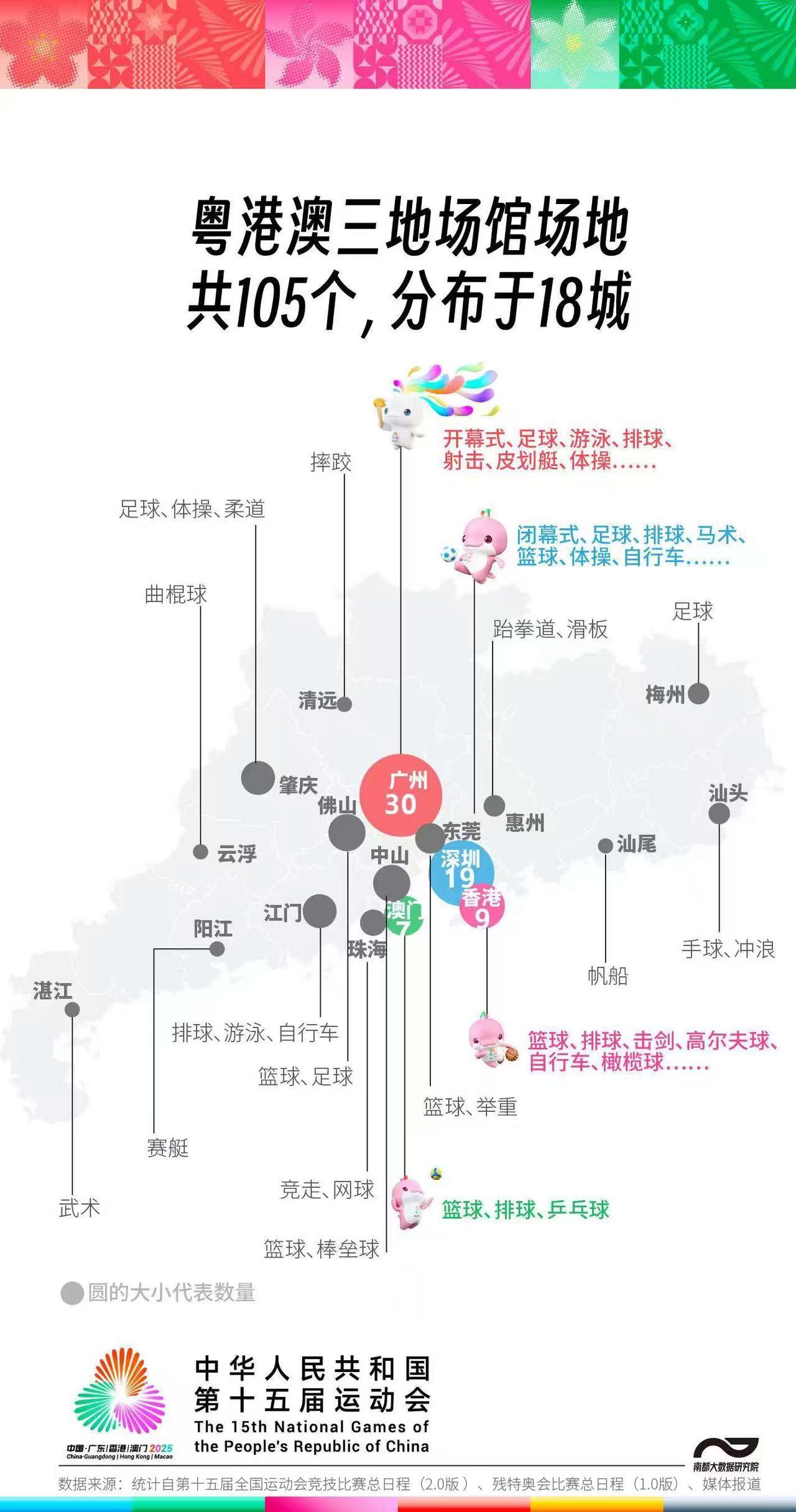 不新建大型场馆如何装下最大全运会？看广东的105个答案