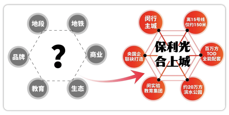 九游app：保利光合上城售楼处│保利光合上城 (营销中心) 官网 - 2026销售中心 (售楼处)- 楼盘欢迎您 价格  户型  地址环境配套交房时间电话(图4)