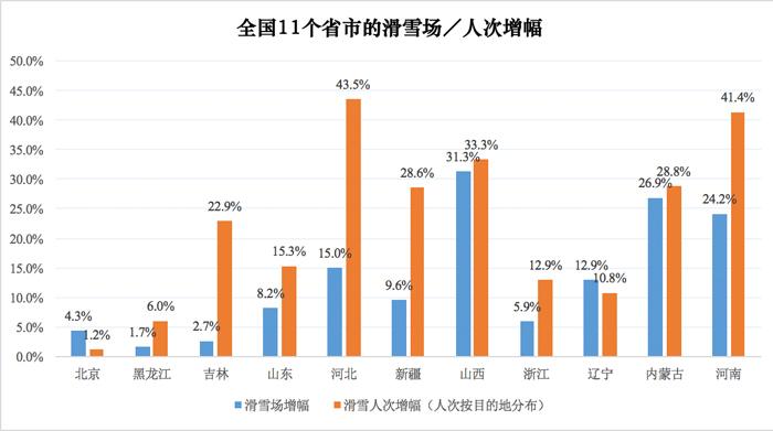 全国冰雪体育与冰雪经济论坛举行