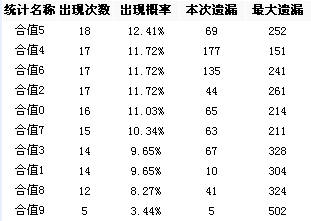 九游app：《数字中国建设整体布局规划》印发：加快5G网络与千兆光网协同建设 畅通数据资源大循环
