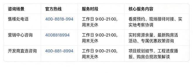 前滩滨江道 (官方售楼处) 电话 - 前滩滨江道销售中心 - 环境户型价格地址楼盘详情配套电话交房时间配套交房时间