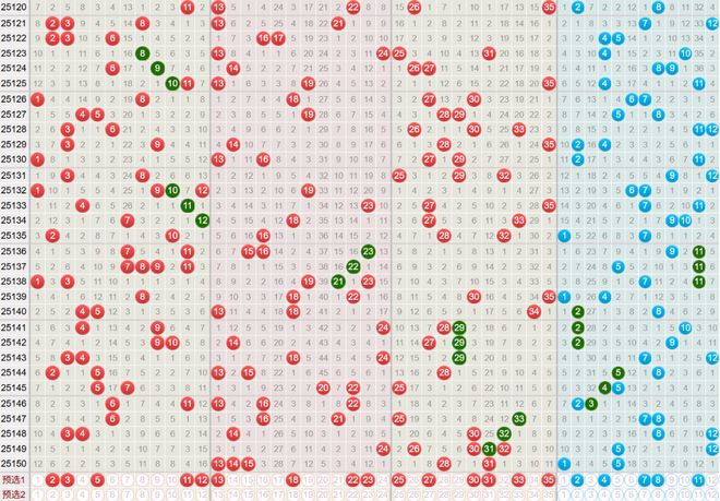 九游体育：大乐透2026001期数据全解析