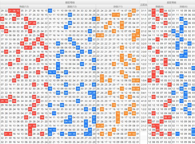 九游体育：大乐透2026001期数据全解析(图2)