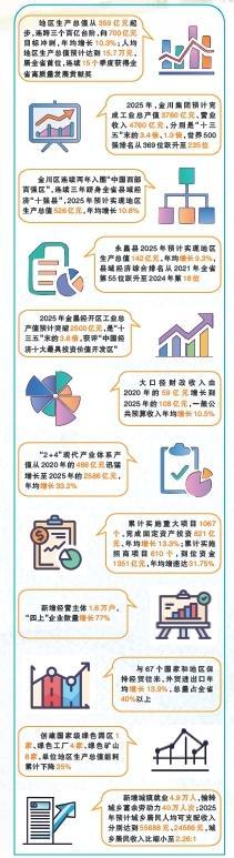 产业兴城强动能 转型跨越启新程——金昌市“十四五”经济社会高质量发展综述-新华网(图2)