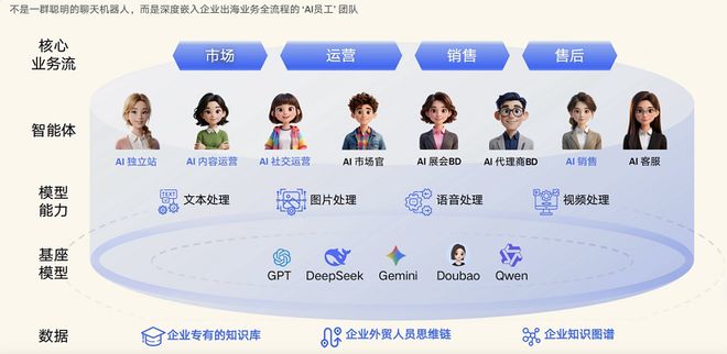 告别展会获客局限：星谷云助医疗器械企业打通全球社媒营销新渠道