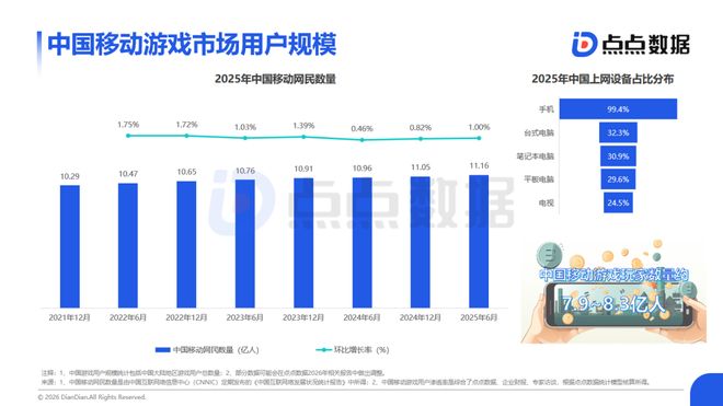 全球游戏报告：中国市场收入2859亿海外市场平台下载量显著迁移(图3)