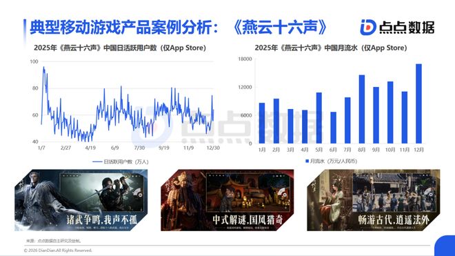 全球游戏报告：中国市场收入2859亿海外市场平台下载量显著迁移(图8)