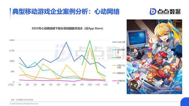全球游戏报告：中国市场收入2859亿海外市场平台下载量显著迁移(图9)