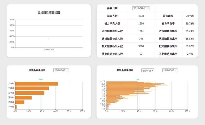 九游官网入口：校园视力筛查软件系统性价比高的供应商(图4)
