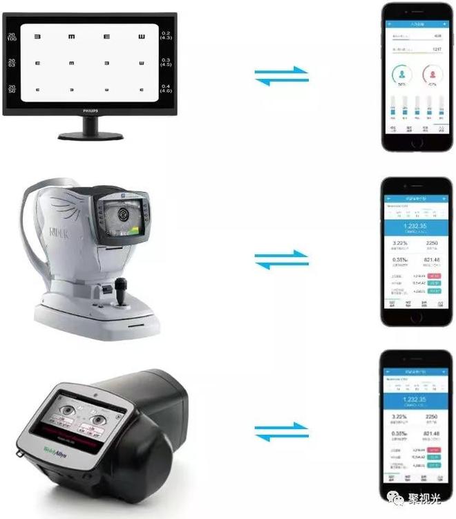 九游官网入口：校园视力筛查软件系统性价比高的供应商(图2)