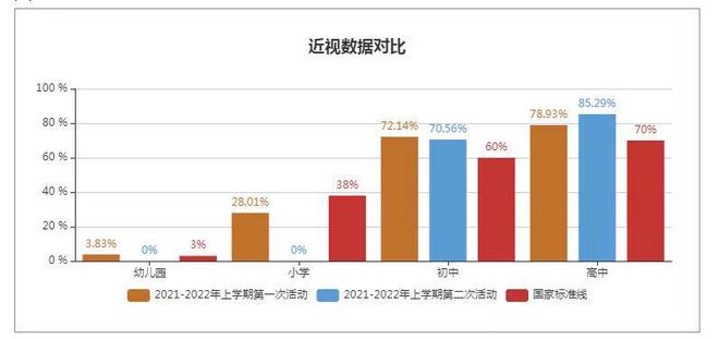 九游官网入口：校园视力筛查软件系统性价比高的供应商(图3)