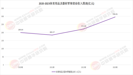 2026体育产业规划：从“规模增长”到“结构优化”的必经之痛