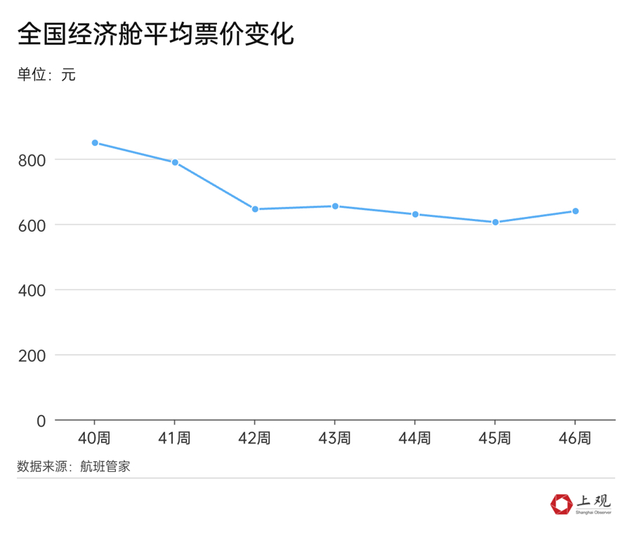 意大利多城往返机票 适配多元出行场景